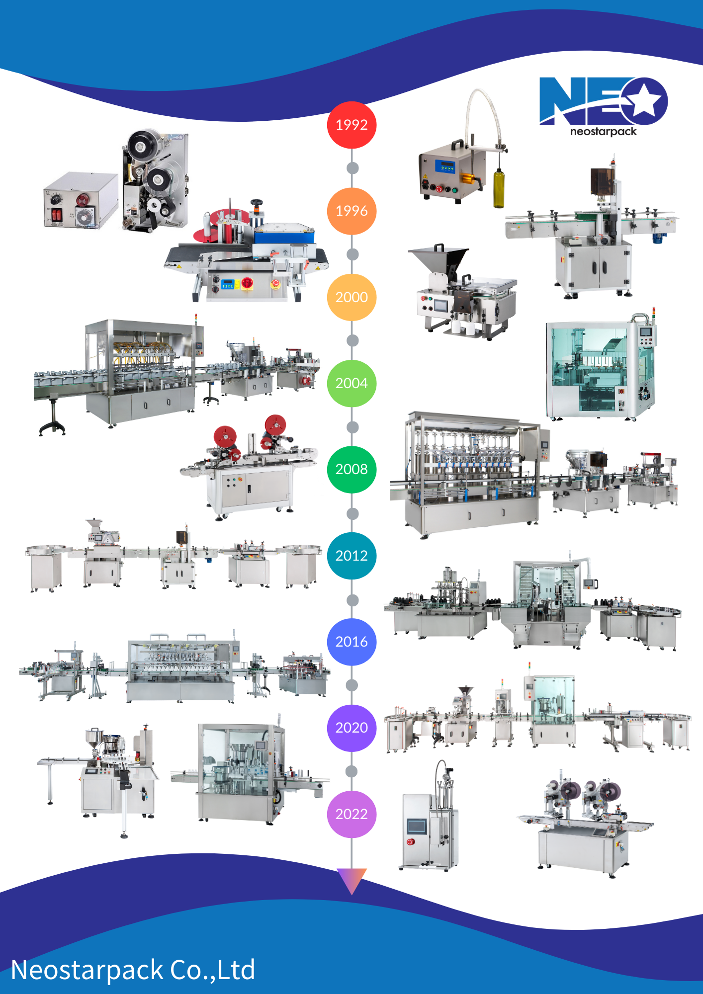 Neostarpack lịch sử của sản phẩm máy dán nhãn máy đóng gói máy đóng nắp máy đếm
