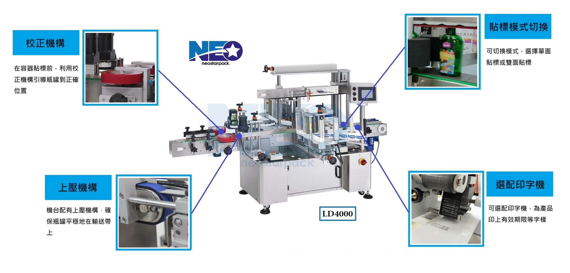 高速雙面自動貼標機 LD4000 細節圖